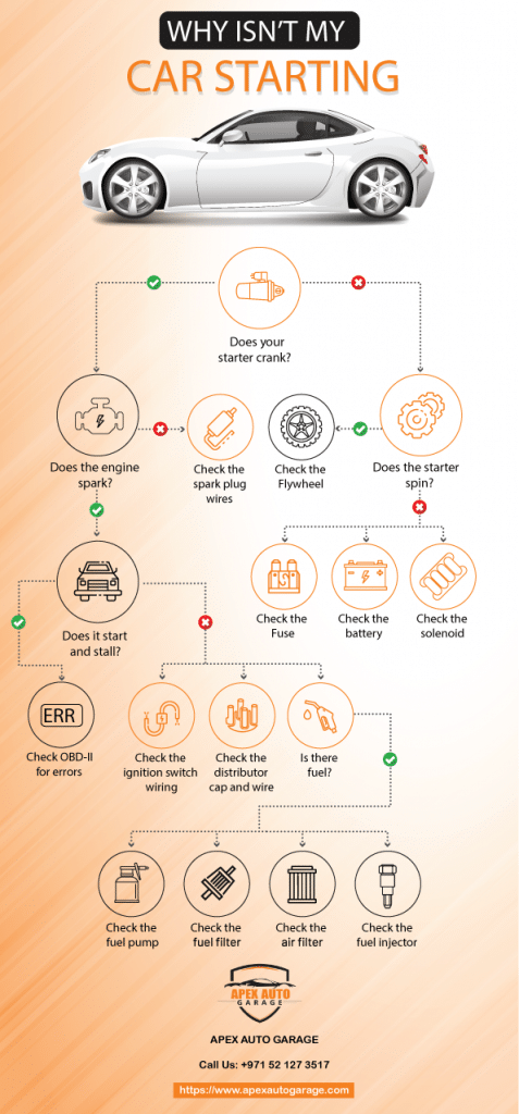 why-isn-t-my-car-starting-apex-auto-garage